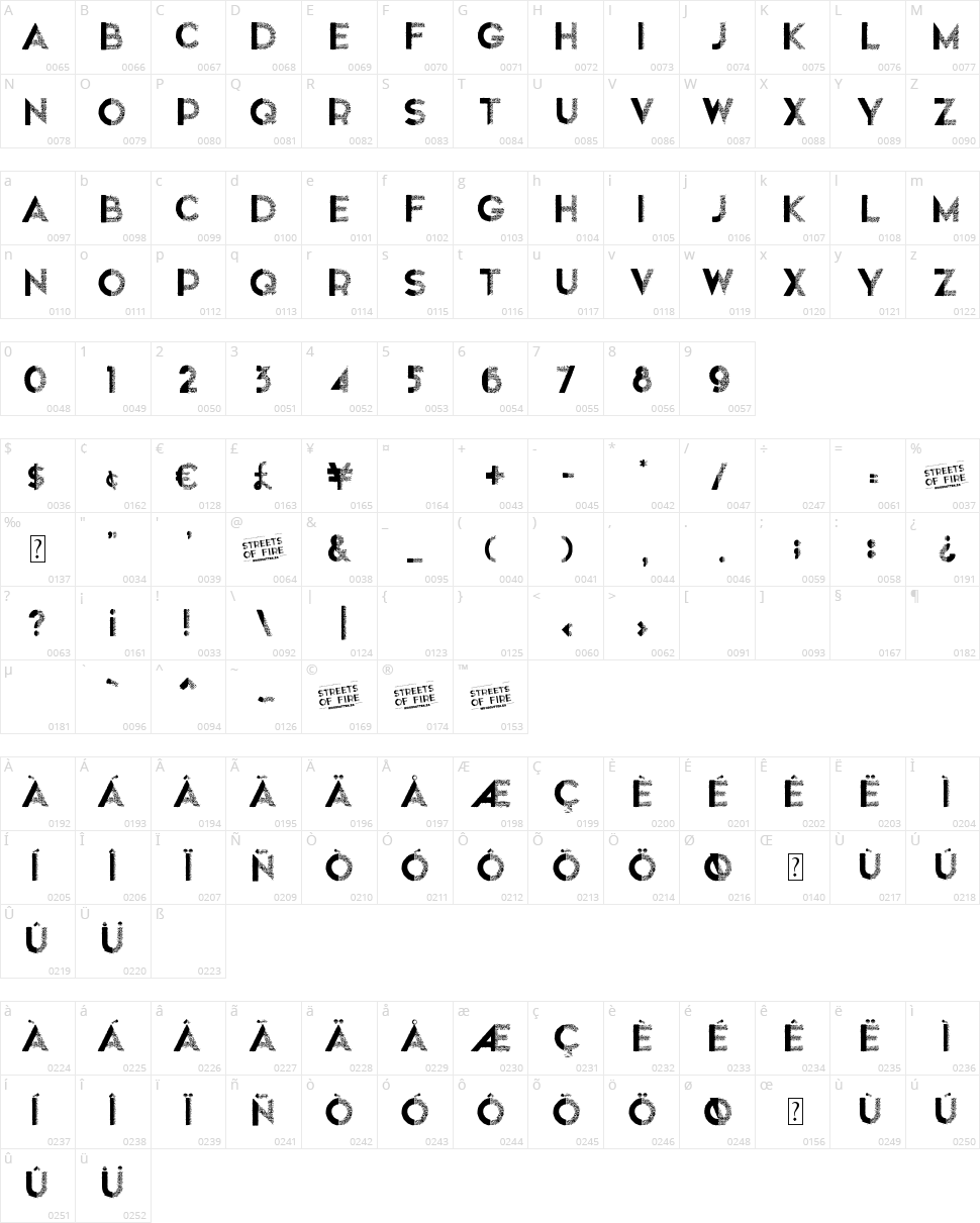 Streets of Fire Character Map