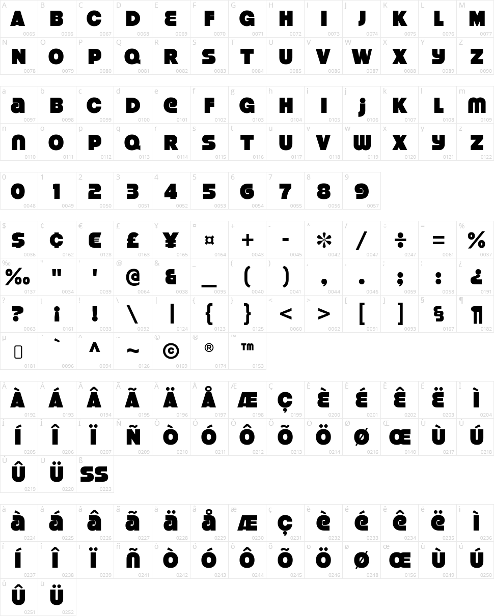 Strenuous Character Map