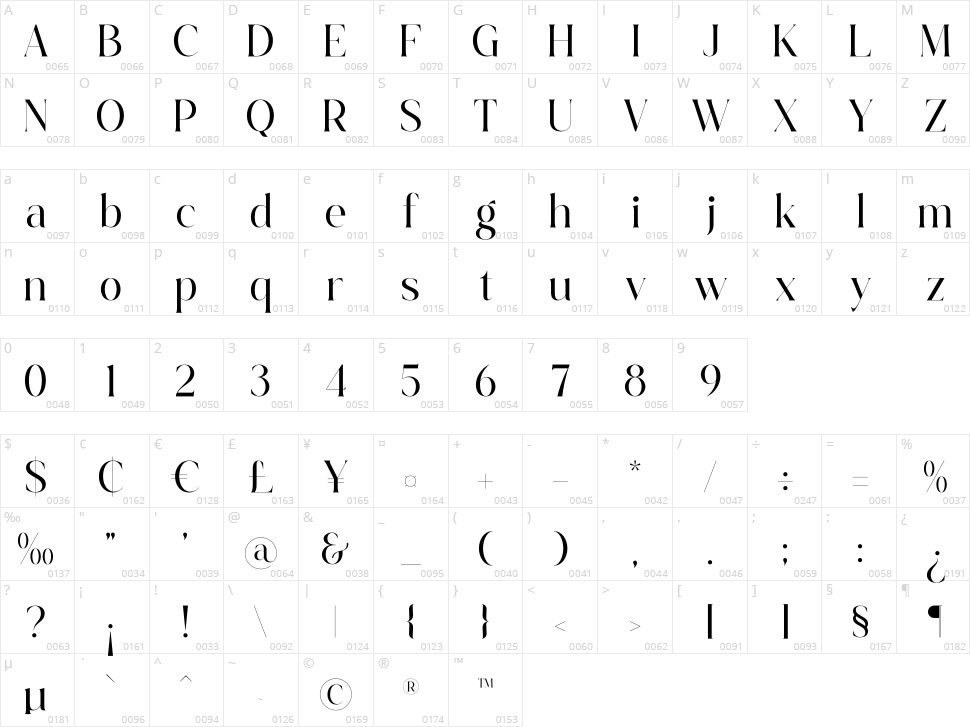 Strickland Keafney Character Map