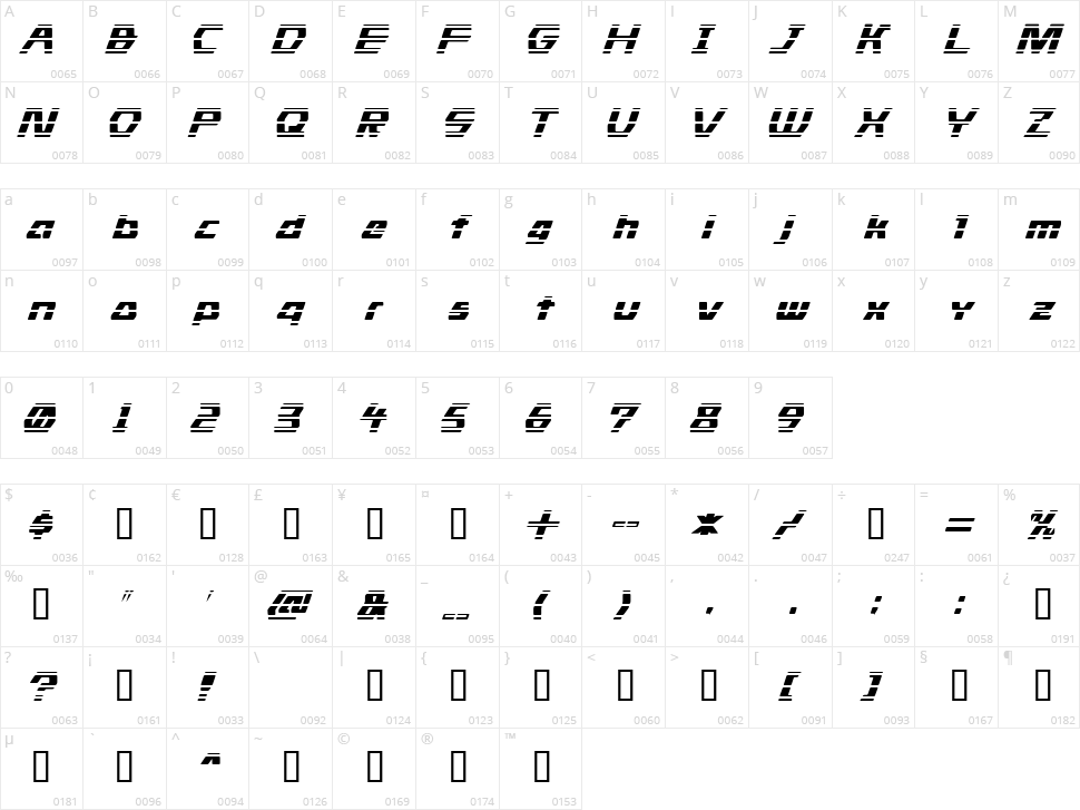 Stride Character Map