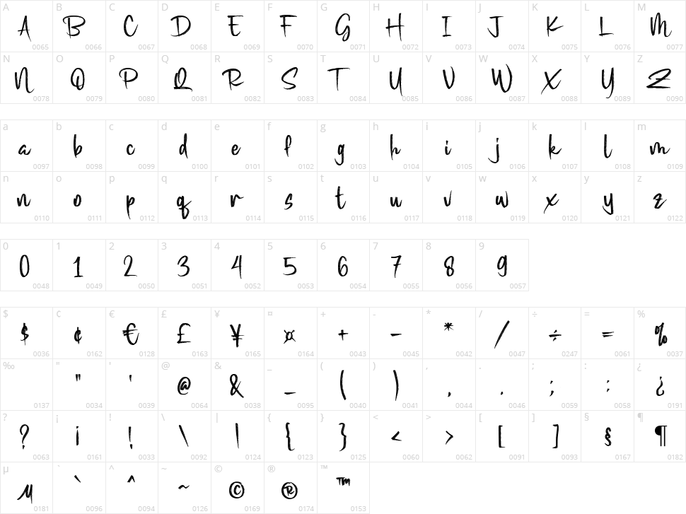 Strikefield Character Map