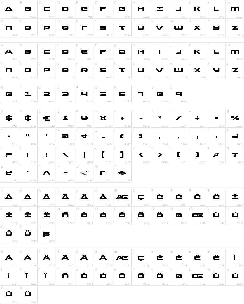 Strikelord  Character Map
