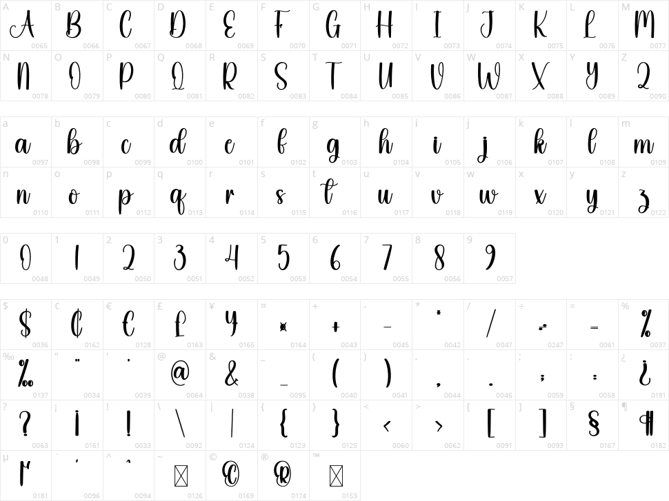 Striking Character Map