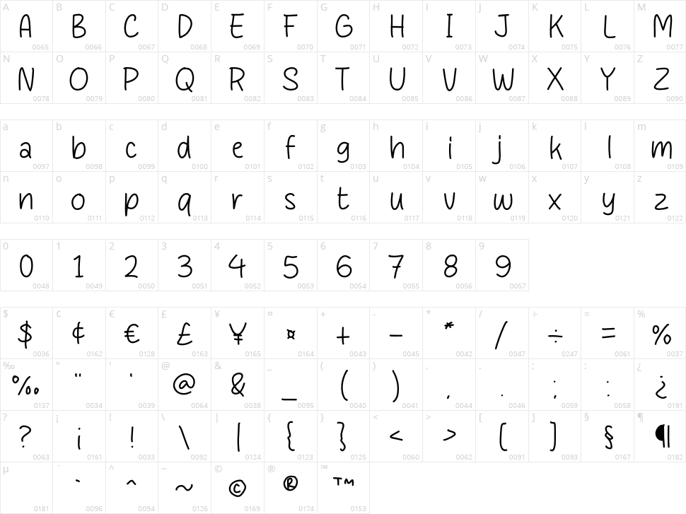 String Round Character Map