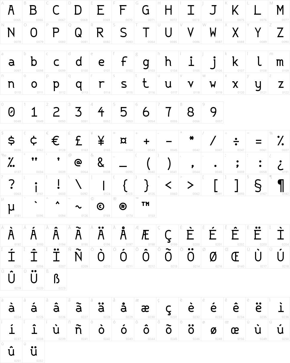 String Literal + Variable Character Map