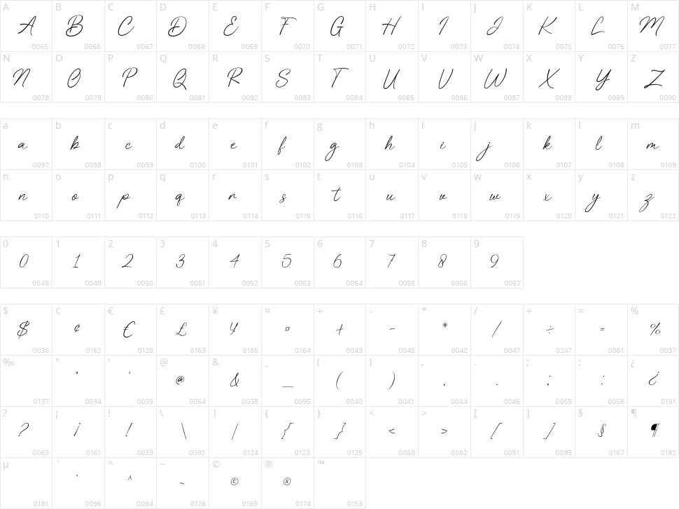 Stringline Character Map