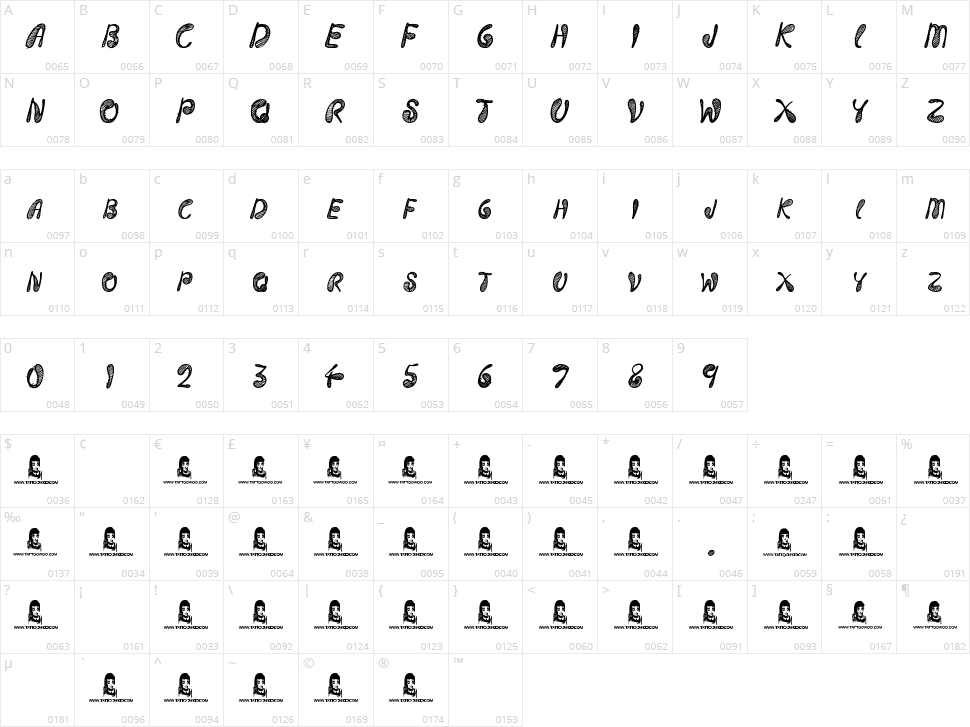 Strings and Things Character Map