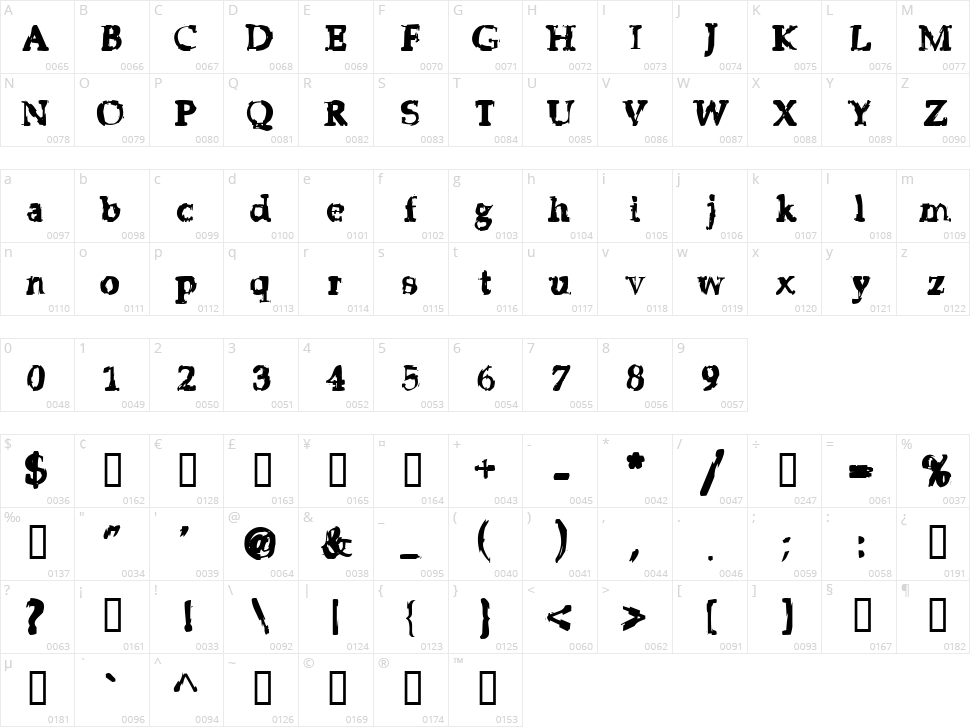 Strip Club Motion Sickness Character Map