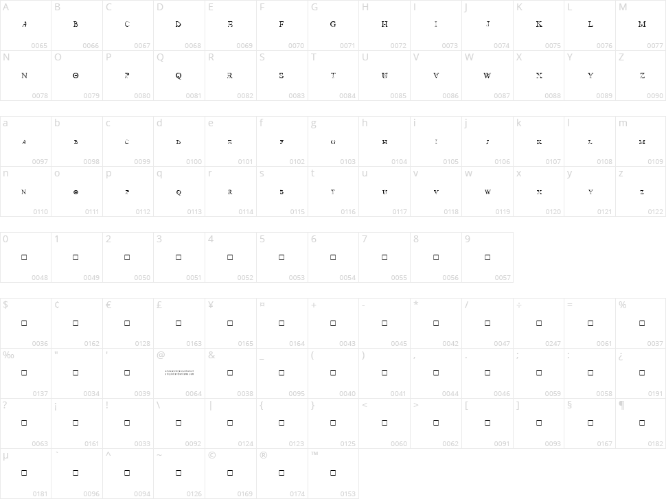 Strip Letter 1 Character Map