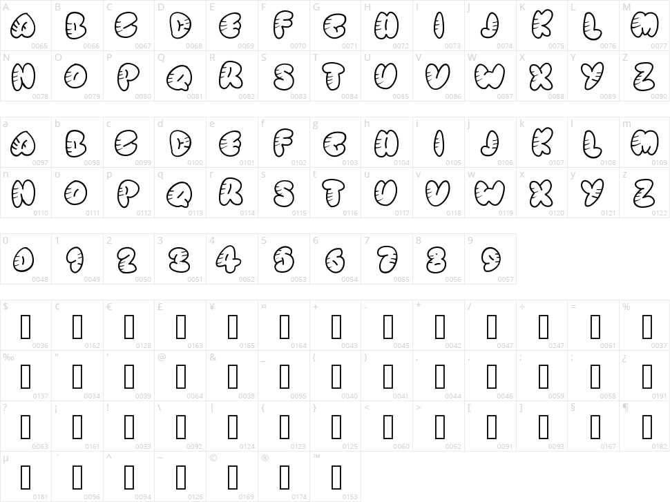 Stripped Rounded Character Map