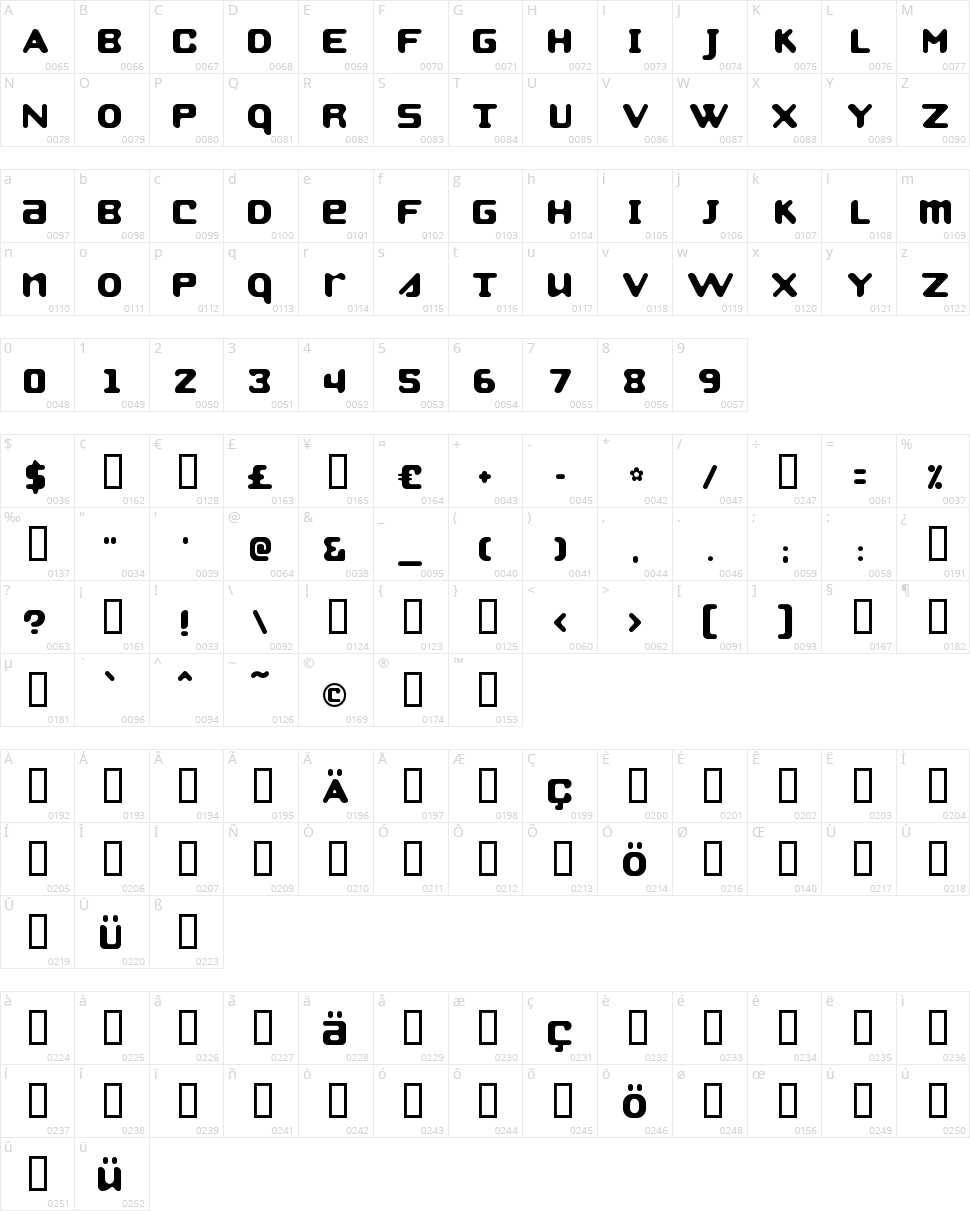 Strobo Character Map