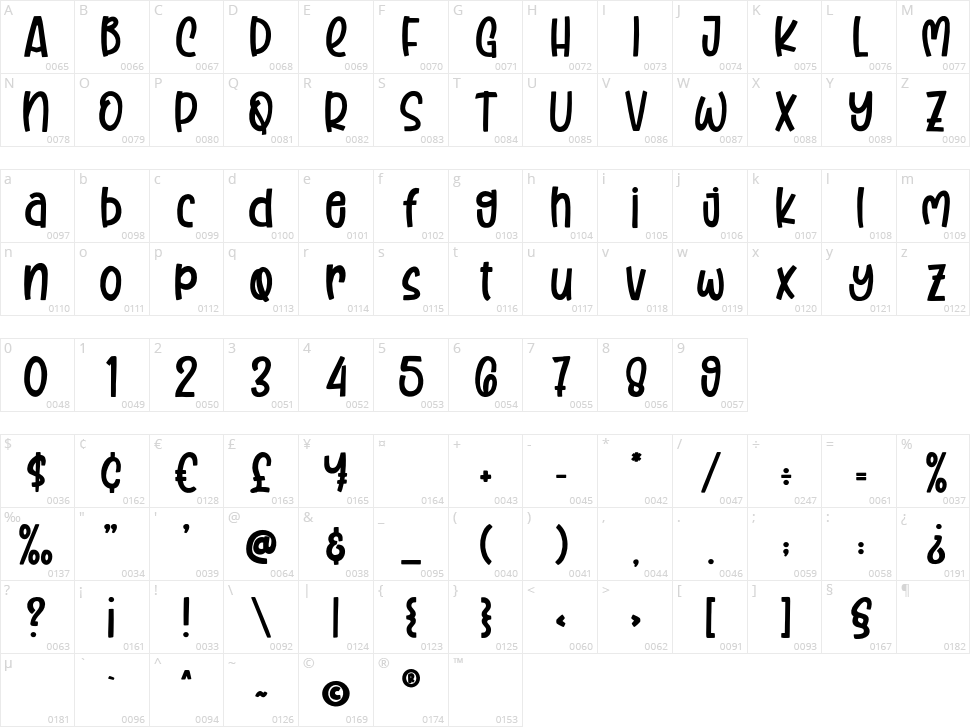 Strong Boyz Character Map