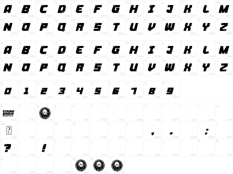 Strong Brain Character Map