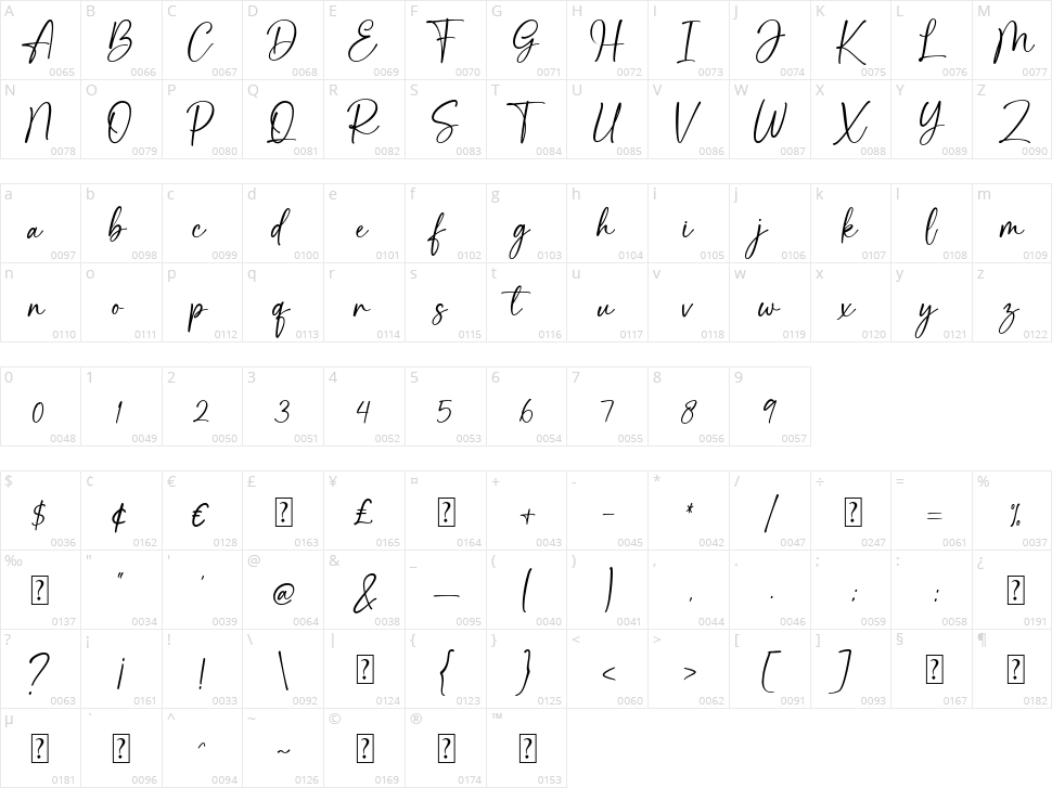 Strong Girl Character Map