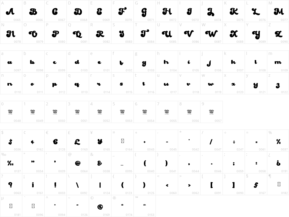 Strong Grandpa Character Map