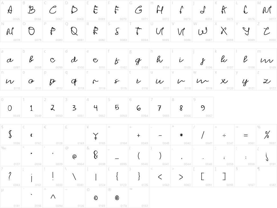 Strong Heart Character Map