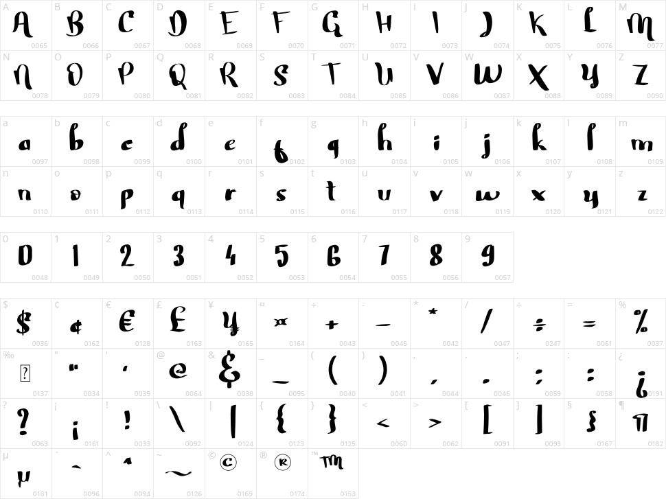 Strong Mother Character Map