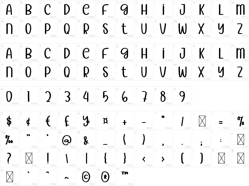 Strong Woman Character Map