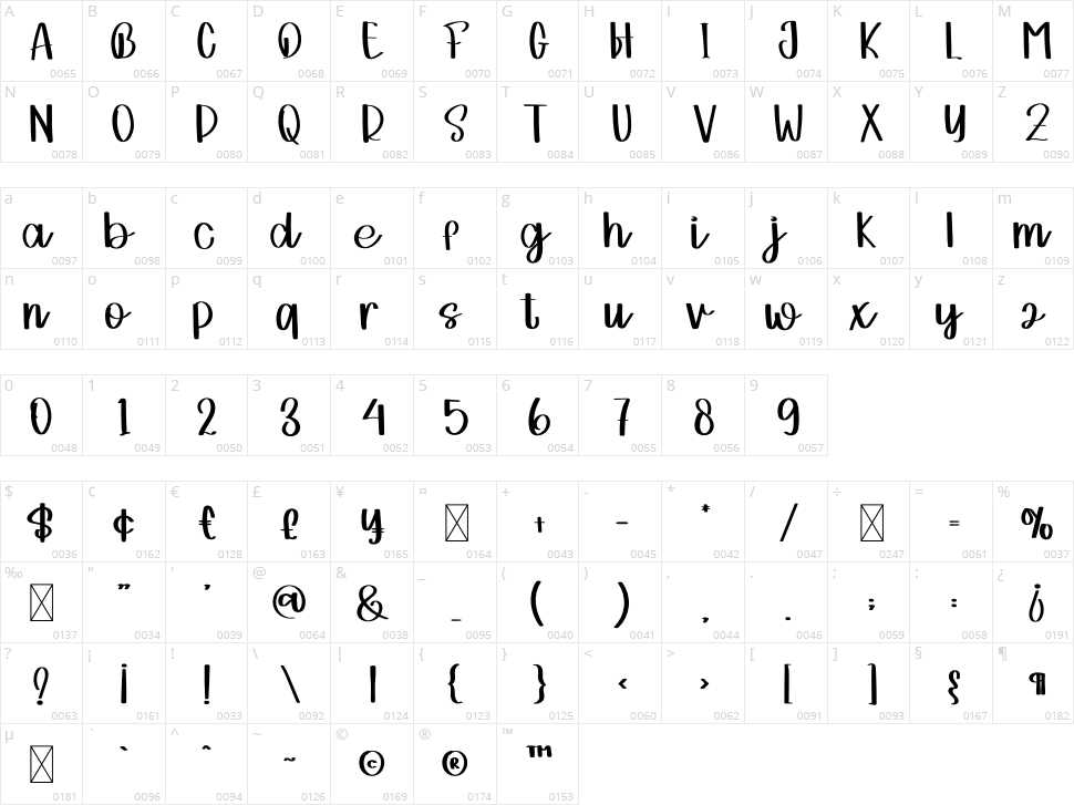 Strong Womanas Character Map