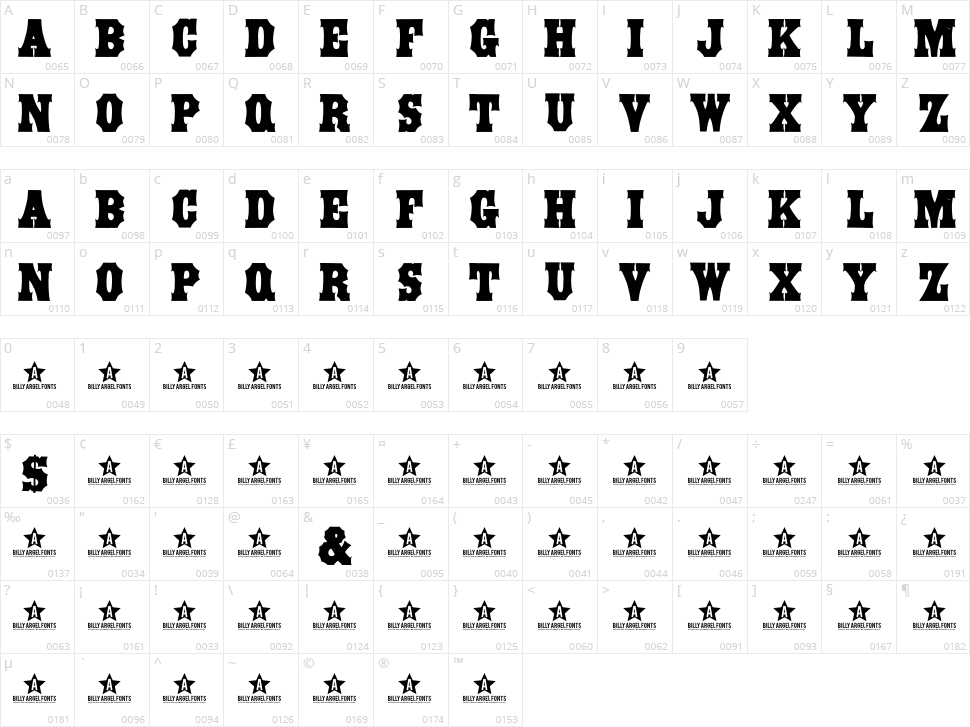 Strongbox Character Map