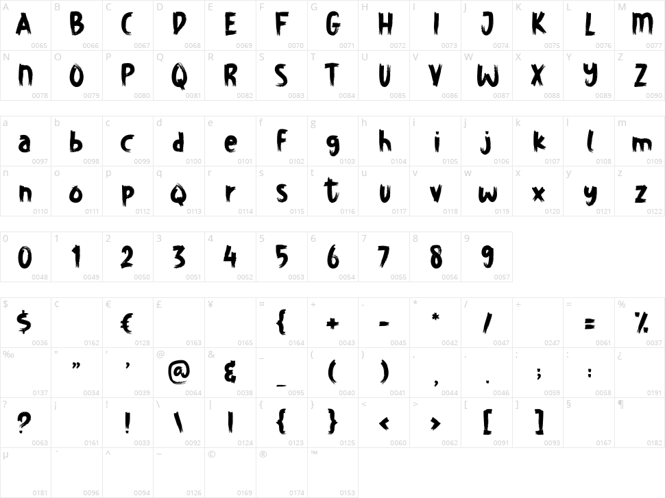 Strongly Character Map