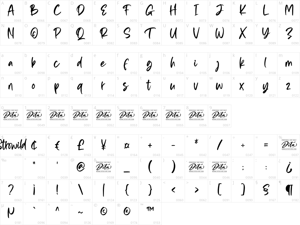 Strowild Character Map