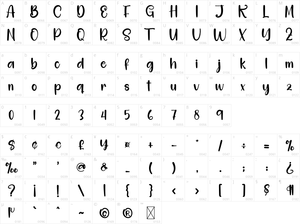 Struck Character Map