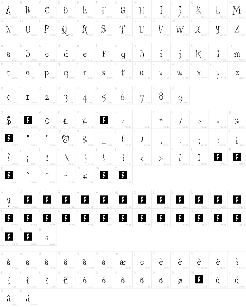 Struct Destruct Serif Character Map