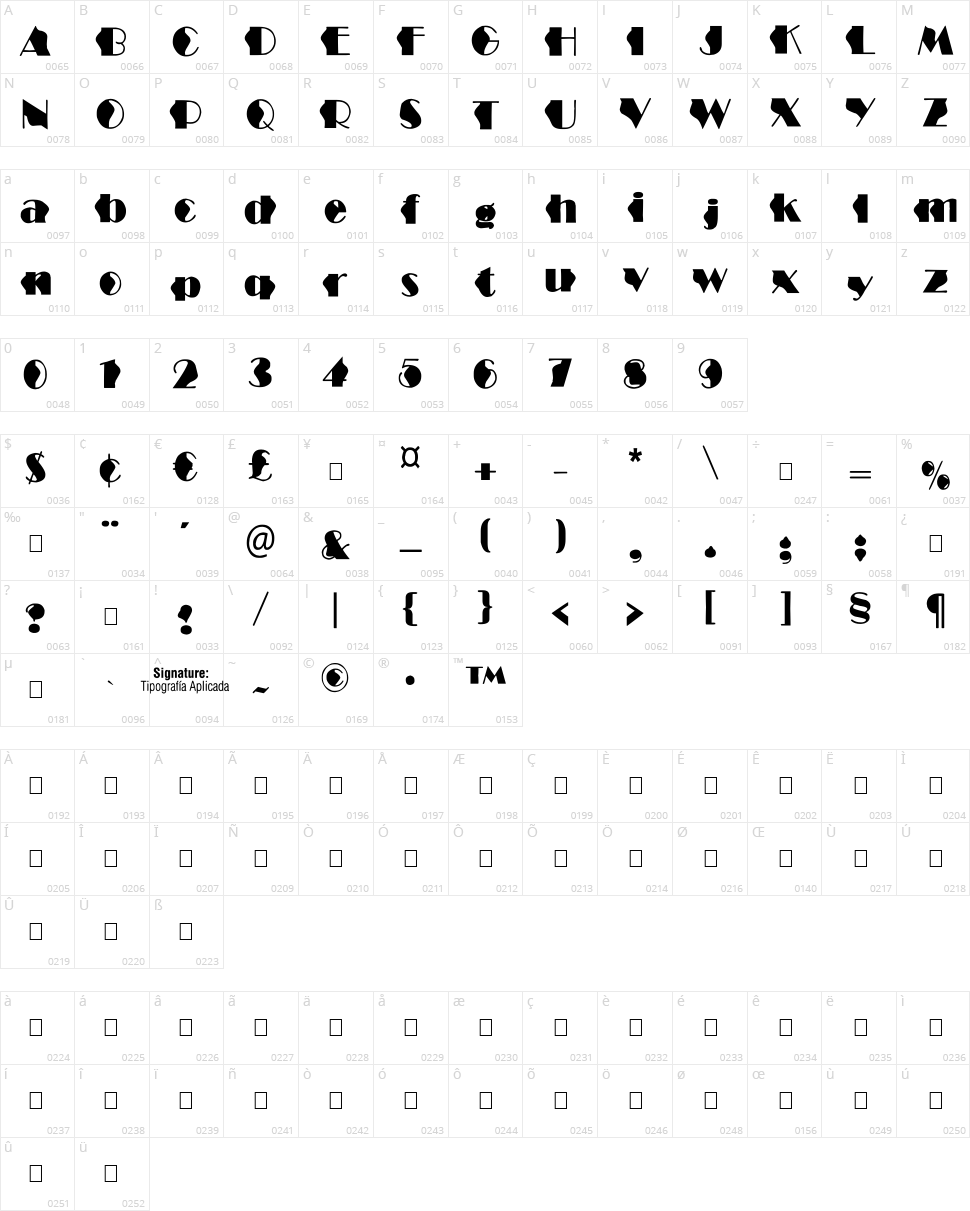Structure Wave Character Map