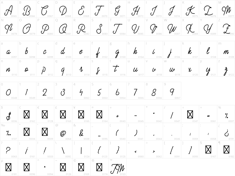 Struggle More Script Character Map