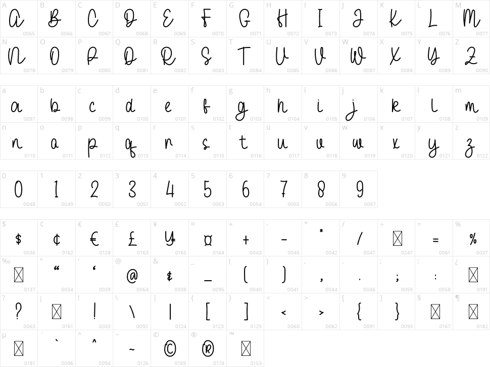 Struggle Character Map