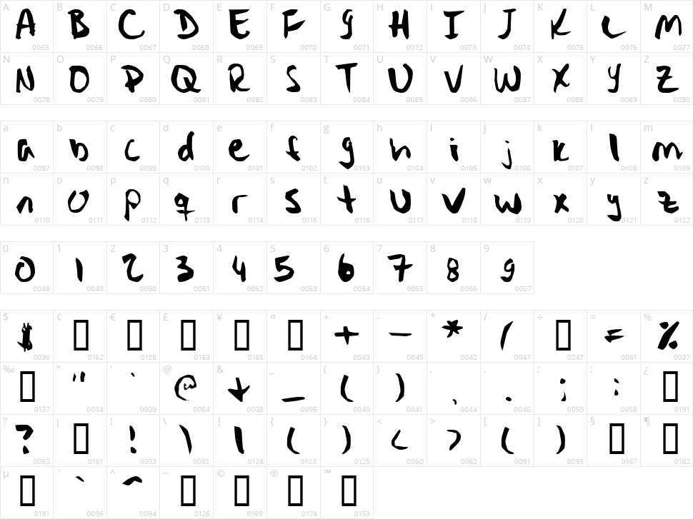 Stryka Character Map