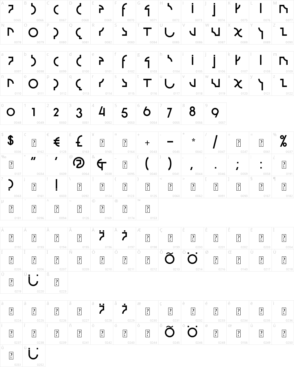 Strzeminski Character Map