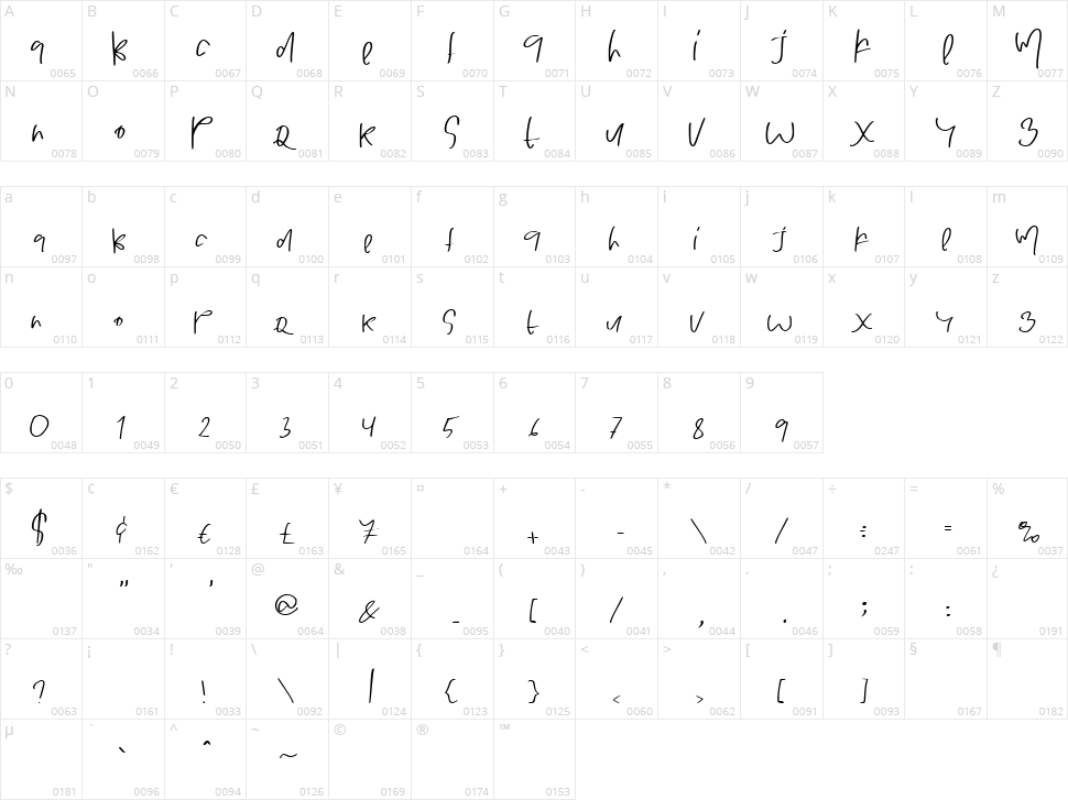 Stuart Collins Character Map