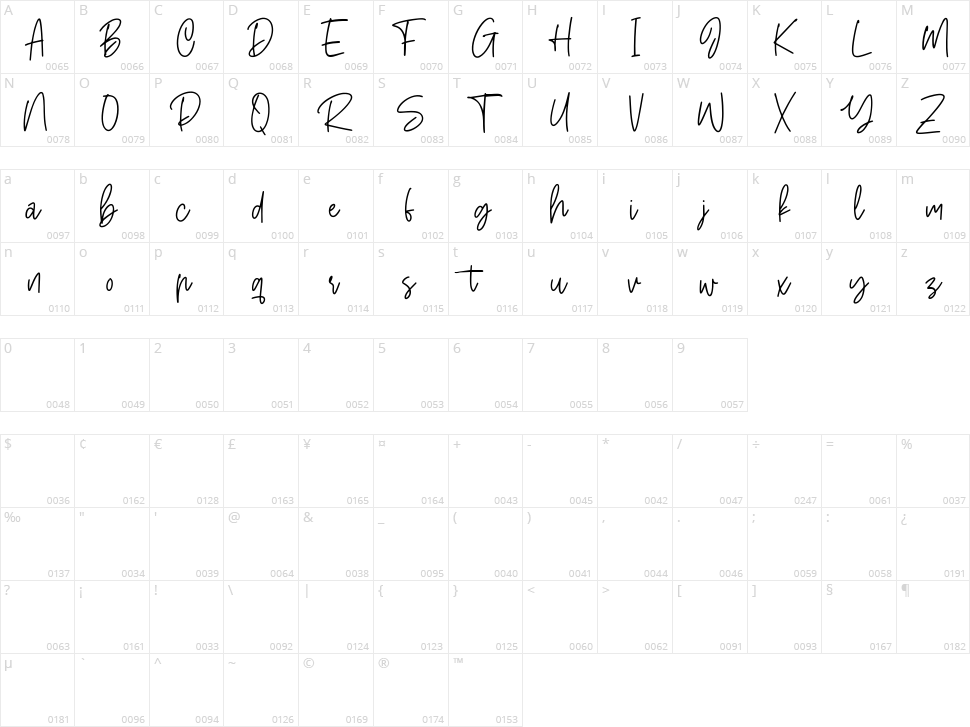 Stuborn Character Map