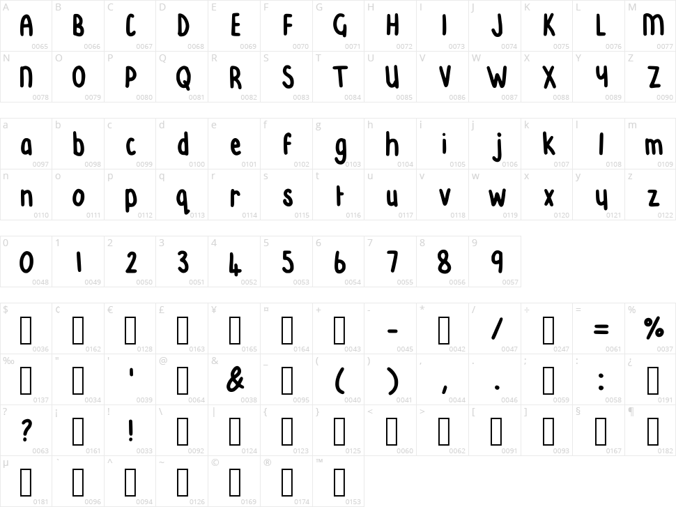 Student Nurse Sam Character Map