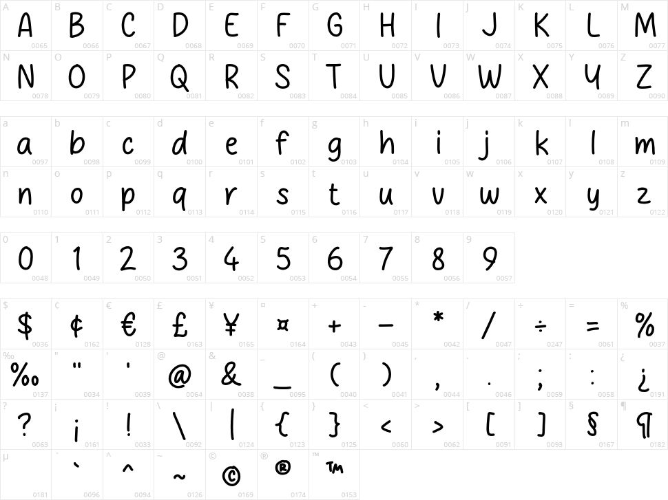 Study Case Character Map