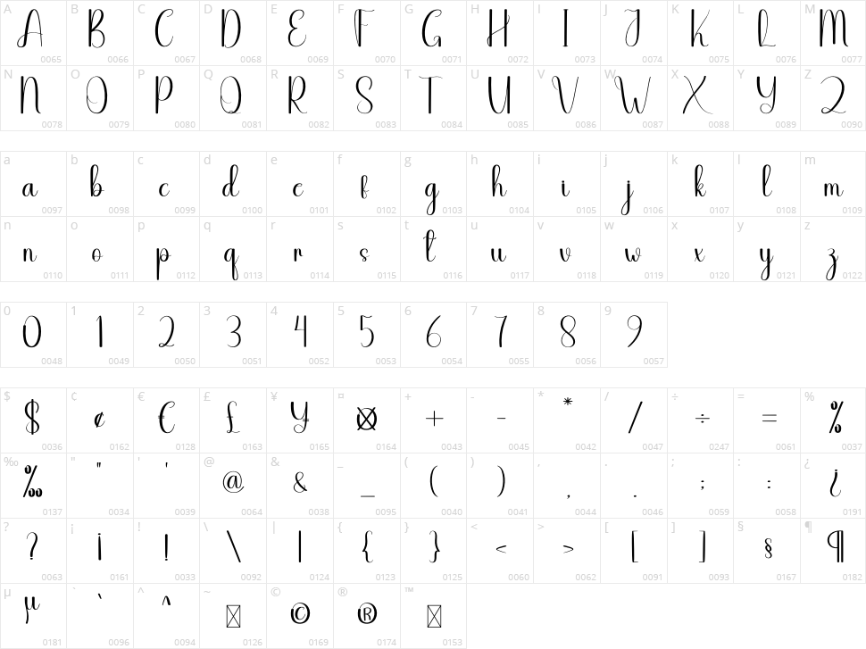 Studytour Character Map