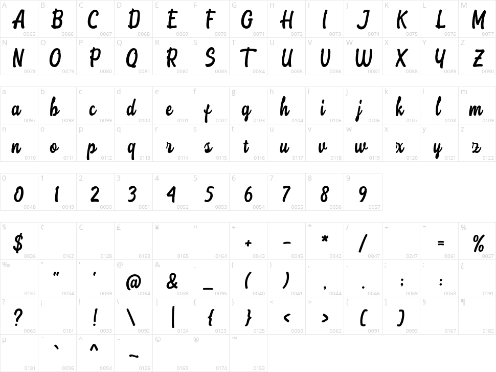 Stumble Character Map