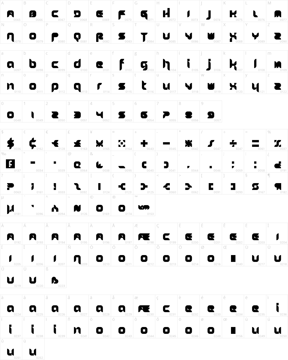 Stuntcroft Character Map