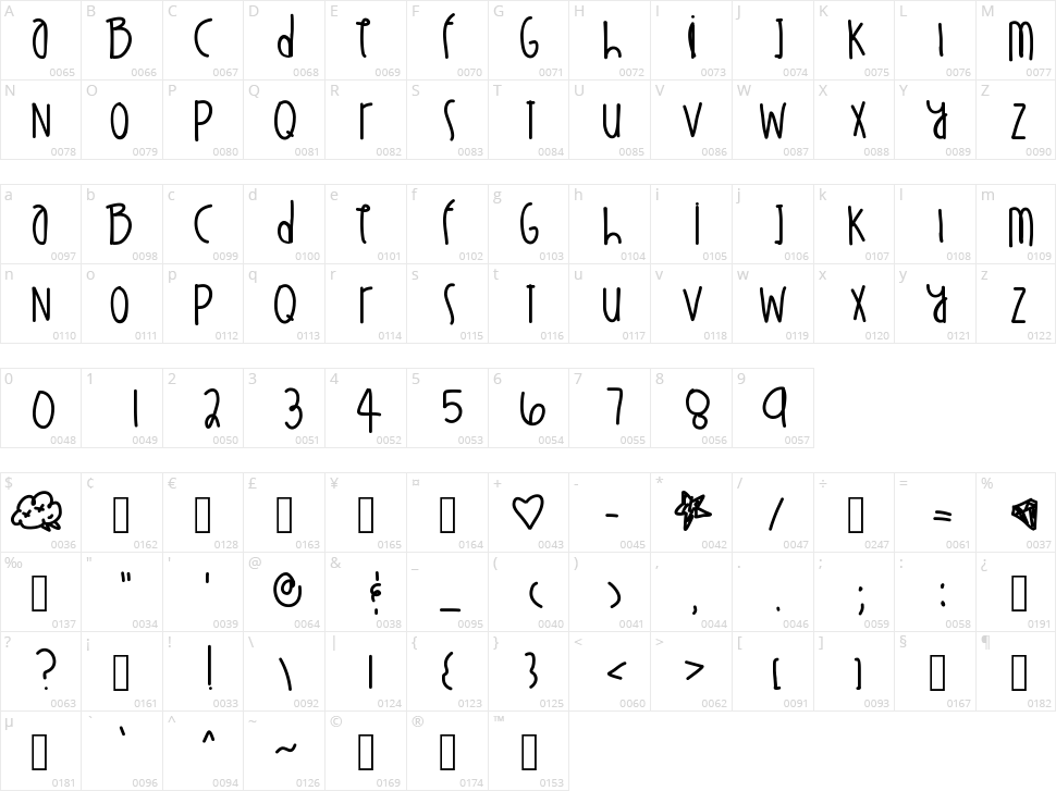 Stuntin On You Character Map