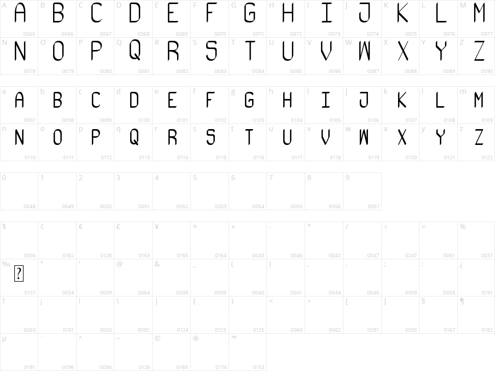 Stupenda ST Character Map