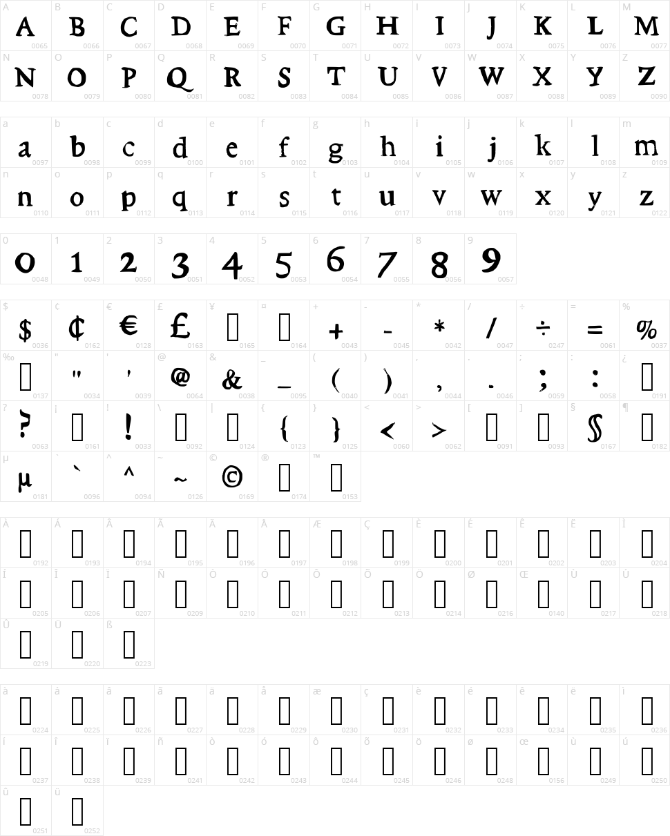 Stupid Character Map