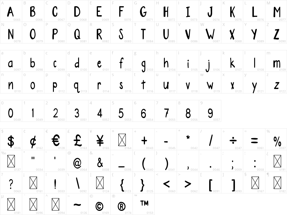 Sturning Character Map
