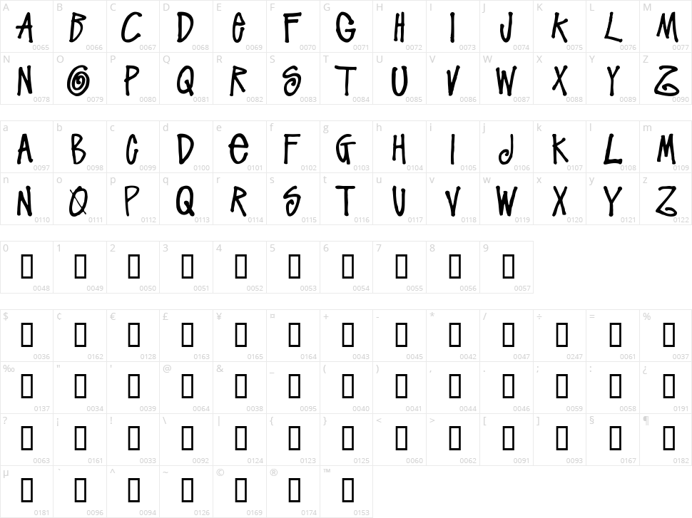 Stussy Script Character Map