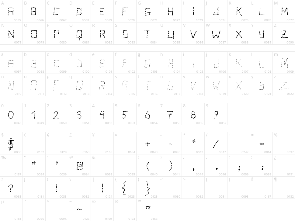 Stutter Character Map