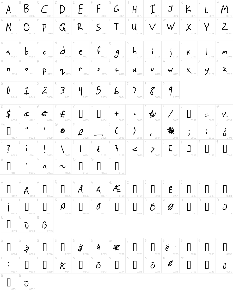 Stutzman Character Map