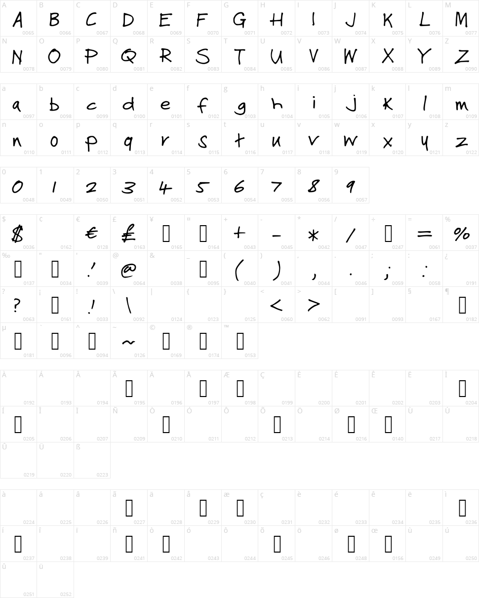 StuVetica2 Character Map