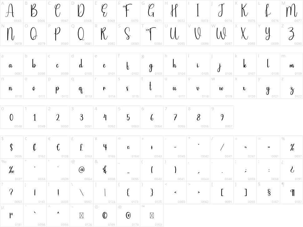 Style Calligraphy Character Map