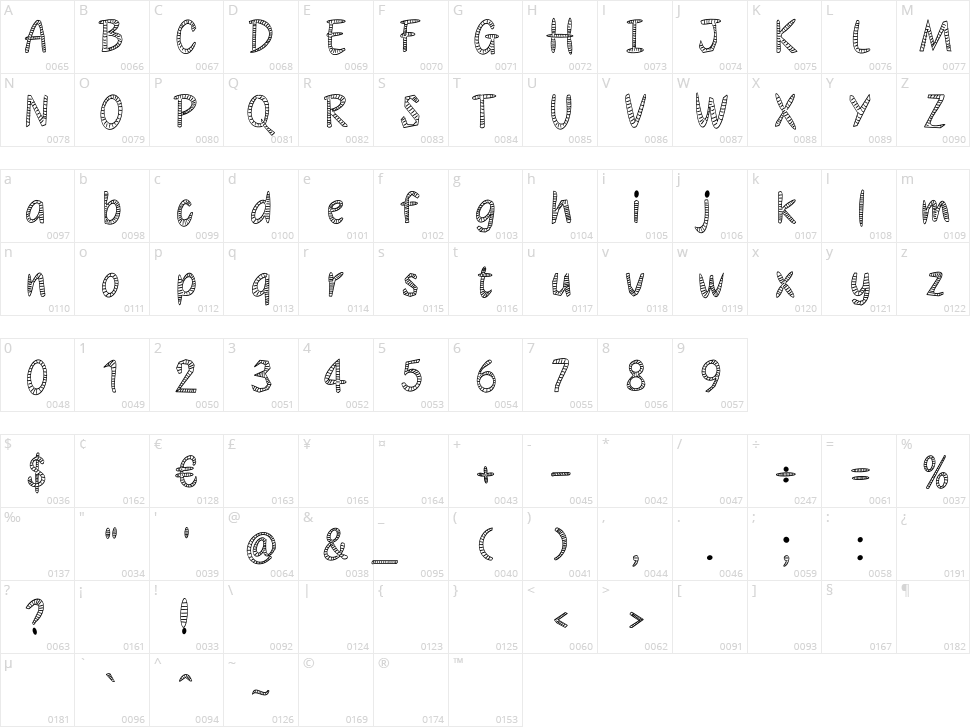 Style Font Character Map